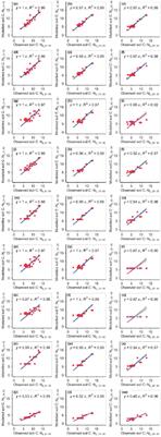 Can normalized difference vegetation index and climate data be used to estimate soil carbon, nitrogen, and phosphorus and their ratios in the Xizang grasslands?